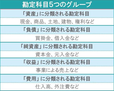 勘定|勘定科目とは？仕訳の分類について徹底解説！ 